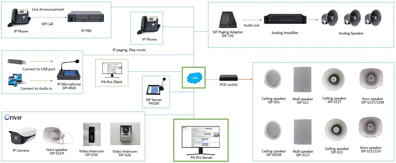 IP PA Solution